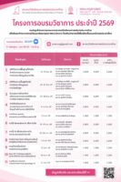 สมาคมวิจัยสังคมศาสตร์แห่งประเทศไทย (สวสท.)  โครงการอบรมทางวิชาการ ประจำปี 2569