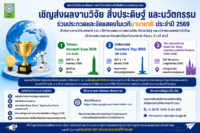 สำนักงานการวิจัยแห่งชาติ (วช.) เชิญส่งผลงานวิจัย สิ่งประดิษฐ์ และนวัตกรรม ร่วมประกวดและจัดแสดงในเวทีนานาชาติ ประจำปี 2569