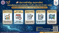 สป.อว. แจ้งแนวทางล่าสุดการจัดสรรงบประมาณและบริหารโครงการ กองทุนพิเศษความร่วมมือแม่โขง-ล้านช้าง (MLCSF)